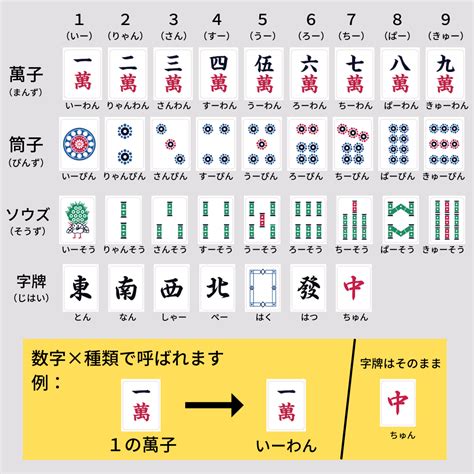 数字牌|麻雀牌の種類と呼び方：数牌と字牌を理解しよう